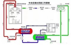太原明智展览展示服务有限公司浅析暖通水泵的使用与选型